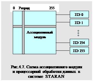 Системы с конвейерной обработкой информации 1 страница - student2.ru