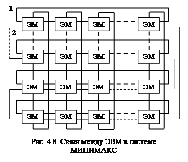 Системы с конвейерной обработкой информации 2 страница - student2.ru