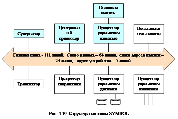 Системы с конвейерной обработкой информации 2 страница - student2.ru
