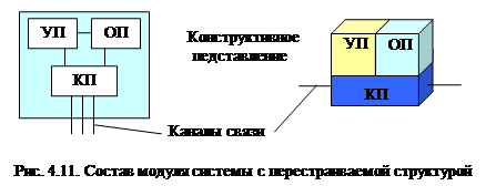 Системы с конвейерной обработкой информации 2 страница - student2.ru
