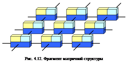 Системы с конвейерной обработкой информации 2 страница - student2.ru