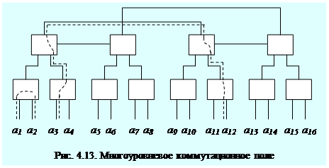 Системы с конвейерной обработкой информации 2 страница - student2.ru