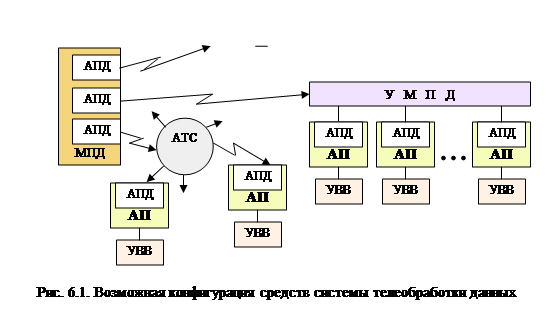 Системы с конвейерной обработкой информации 4 страница - student2.ru