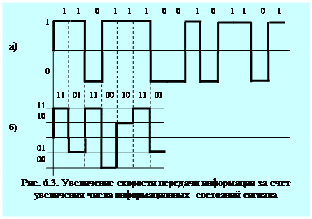 Системы с конвейерной обработкой информации 4 страница - student2.ru