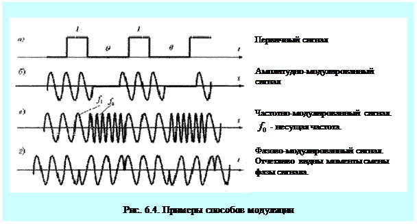 Системы с конвейерной обработкой информации 4 страница - student2.ru