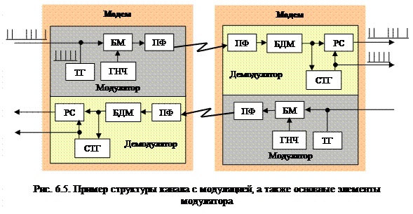 Системы с конвейерной обработкой информации 4 страница - student2.ru