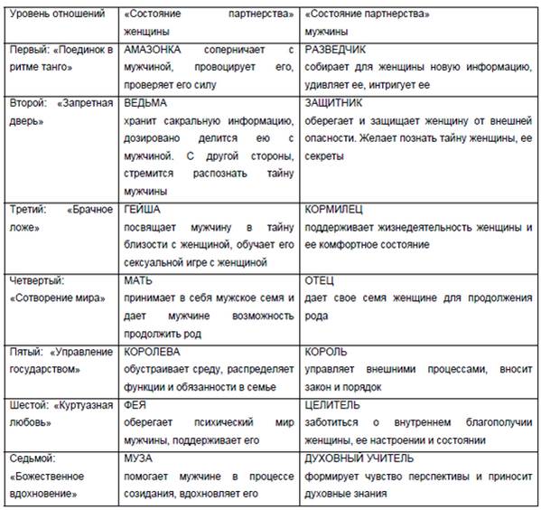 Скайдрите Калдупе. Любовь Бурого Камня - student2.ru