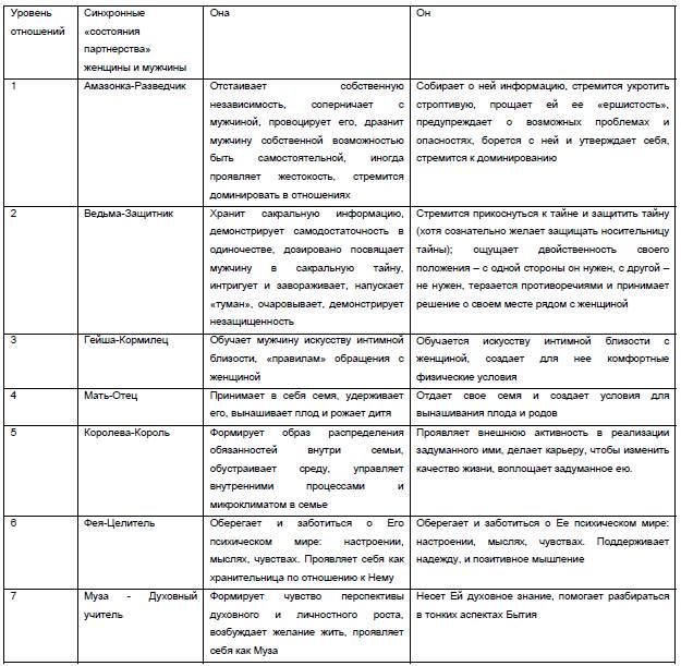 Скайдрите Калдупе. Любовь Бурого Камня - student2.ru