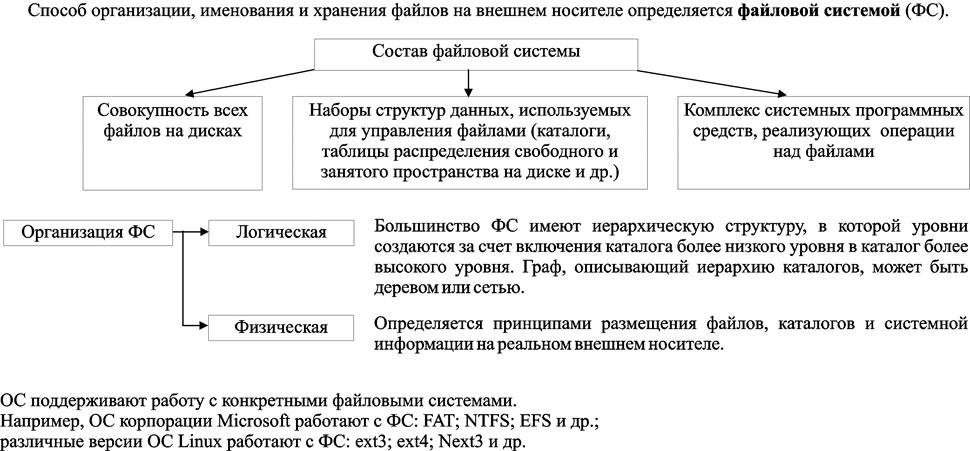 Схема 8. Операционные системы - student2.ru