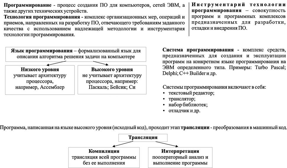 Схема 8. Операционные системы - student2.ru