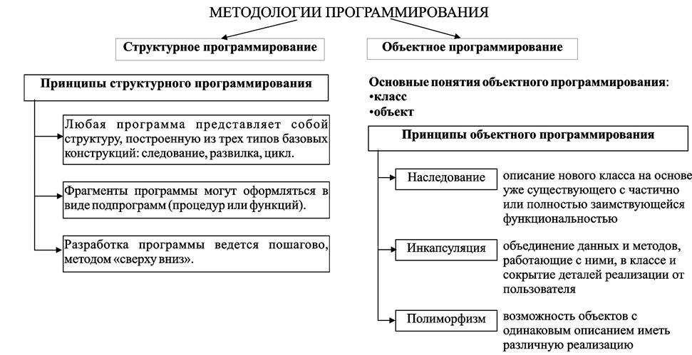 Схема 8. Операционные системы - student2.ru