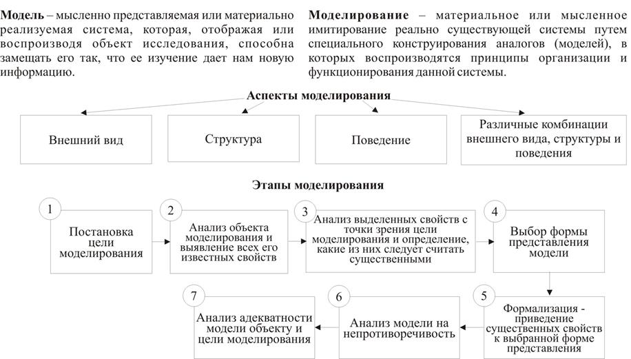 Схема 8. Операционные системы - student2.ru