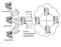 Схема использования сети интернет - student2.ru