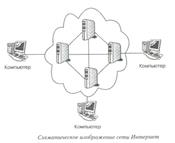 Схема использования сети интернет - student2.ru