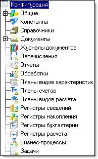 Схема объекта метаданных - student2.ru