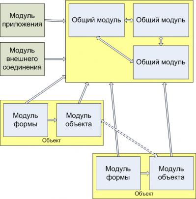 Схема объекта метаданных - student2.ru