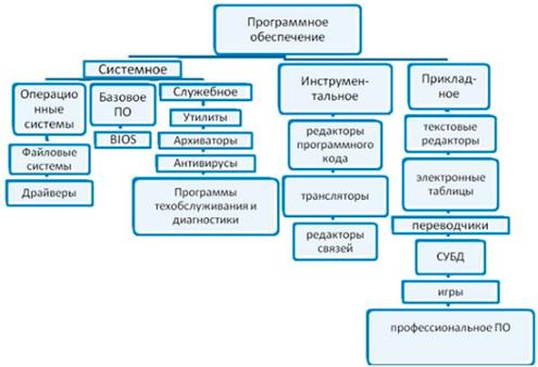 Схема программного обеспечения (общая) - student2.ru