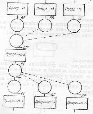 Схема взаимодействия программ - student2.ru