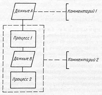 Схема взаимодействия программ - student2.ru