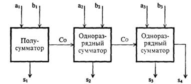 схемная реализация элементарных логических операций. типовые логические узлы - student2.ru