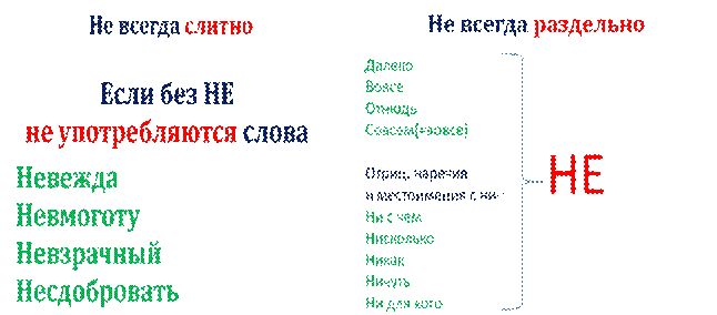 Слитное и раздельное написание НЕ - student2.ru