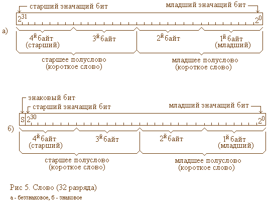 Слово. Полуслово. Двойное слово - student2.ru