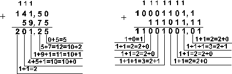 Сложение в шестнадцатиричной системе - student2.ru