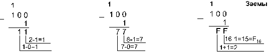 Сложение в шестнадцатиричной системе - student2.ru