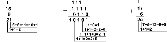 Сложение в шестнадцатиричной системе - student2.ru