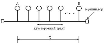 случайный доступ типа мдпн/ос (csma/cd) - student2.ru