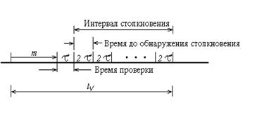 случайный доступ типа мдпн/ос (csma/cd) - student2.ru