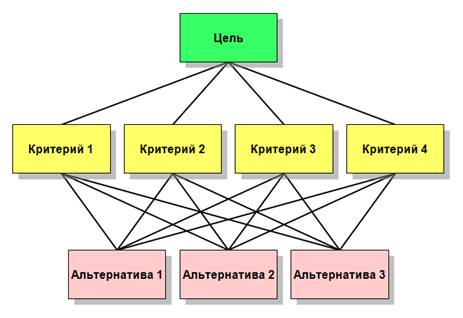 Собственные векторы и собственные значения матриц - student2.ru