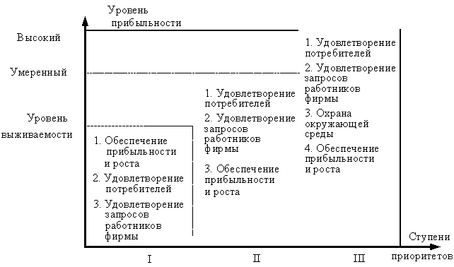 Социофакторы и этика менеджмента - student2.ru