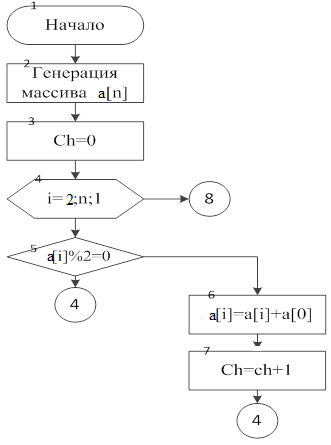 Содержательная постановка задачи - student2.ru