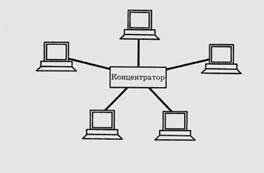 Соединительное оборудование - student2.ru