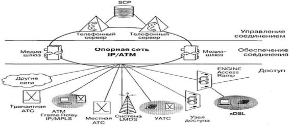 Softswitch mSwitch компании UTStarcom - student2.ru