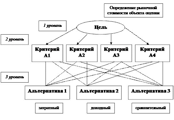 согласование результатов оценки - student2.ru