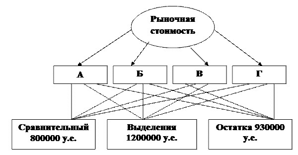 согласование результатов оценки - student2.ru