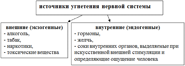 Сокращение населения Земли: управляемое социальное расслоение на - student2.ru