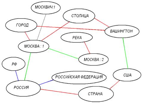 Сообщение во времени. Сигнал - student2.ru