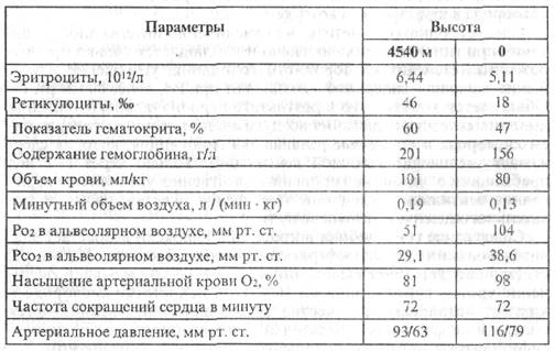 соотношение структуры и функции - student2.ru