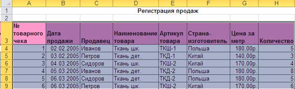 сортировка данных в списках - student2.ru