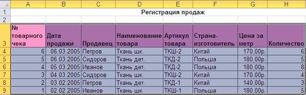 сортировка данных в списках - student2.ru