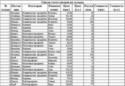 Сортировка записей в списке - student2.ru