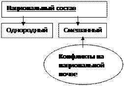 составить и обосновать график-прогноз развития россии (до 2025 г.) - student2.ru