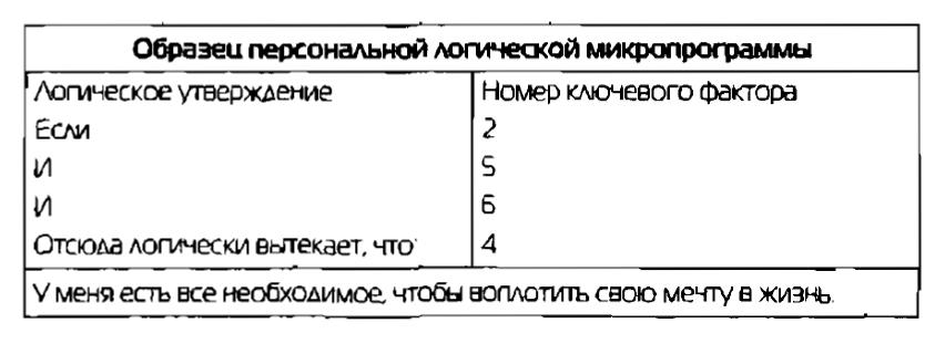 Составление персональной логической микропрограммы обновления - student2.ru