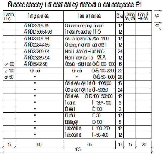 Составление спецификации на канализацию - student2.ru