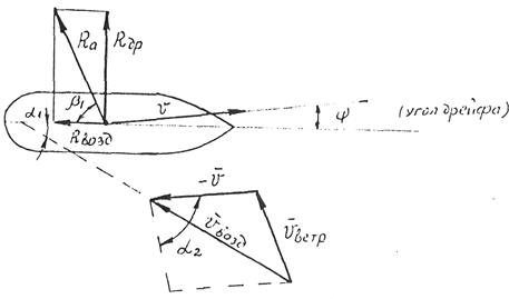 Составляющие сопротивления воды движению судна, их физическая сущность и пути снижения - student2.ru