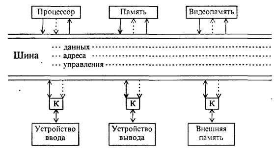 совершенствование и развитие внутренней структуры эвм - student2.ru