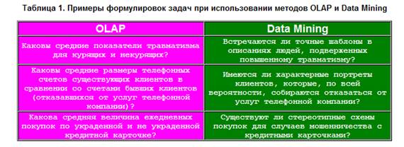 Совместное использование данных - student2.ru